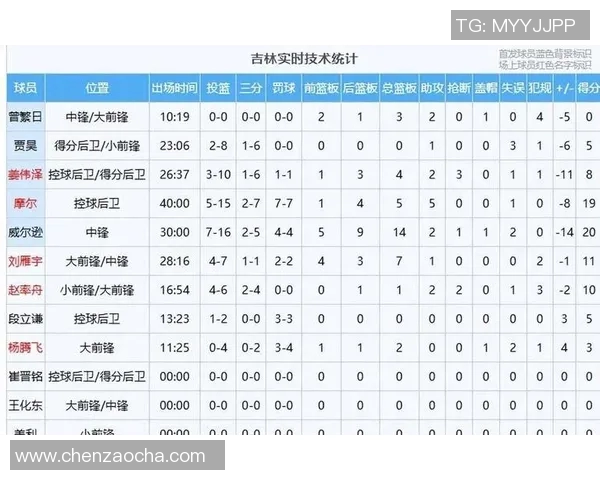 广州篮球队强势领跑欧锦赛积分榜以88分领先其他球队